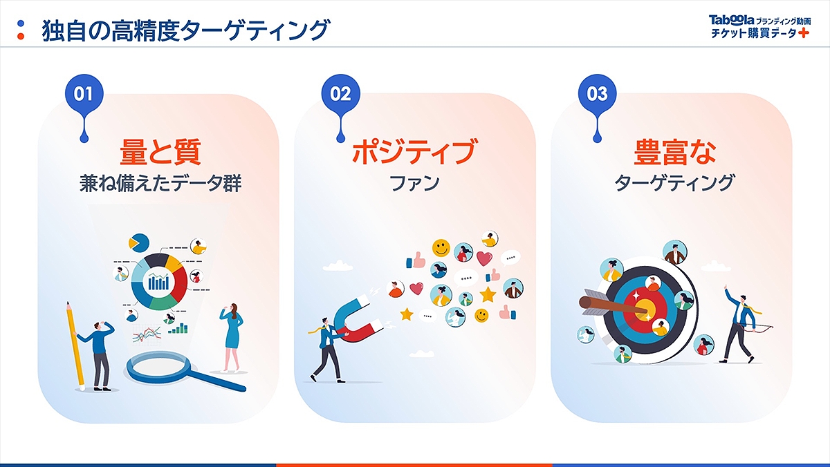 独自の高精度ターゲティング