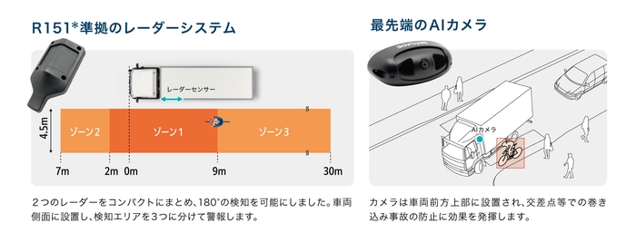 センサーの検知イメージ図