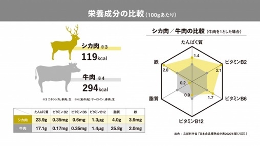 *出典:文部科学省「日本食品標準成分表2020年版(八訂)」
