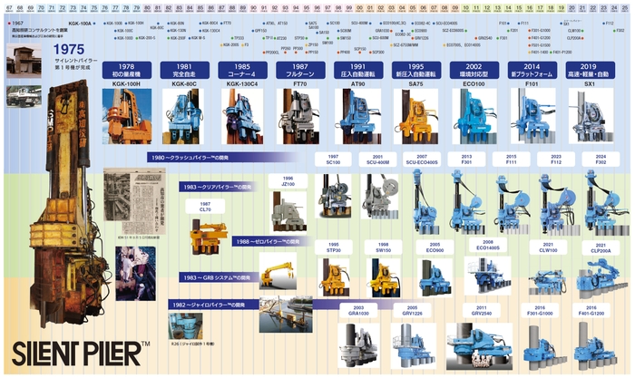 サイレントパイラー(TM)誕生50周年