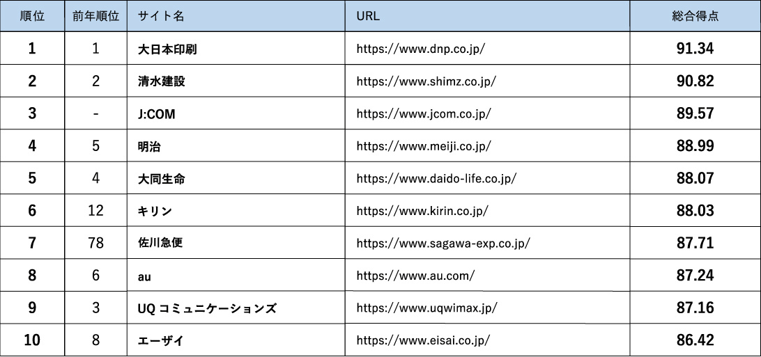 ランキング