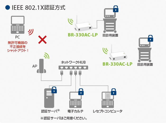 エンタープライズセキュリティに対応