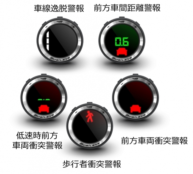 5つの警報機能