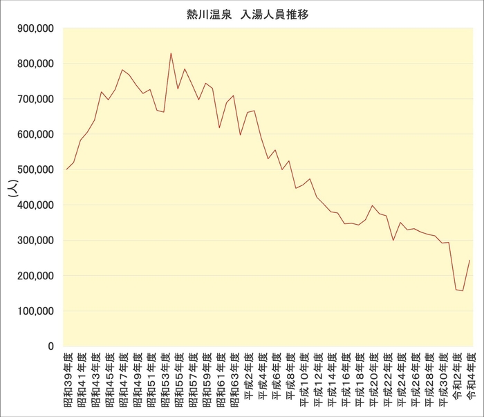 出典：熱川温泉旅館組合