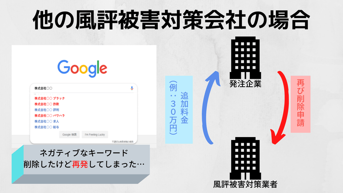 他社サービスの場合風評被害対策はいたちごっこに・・・