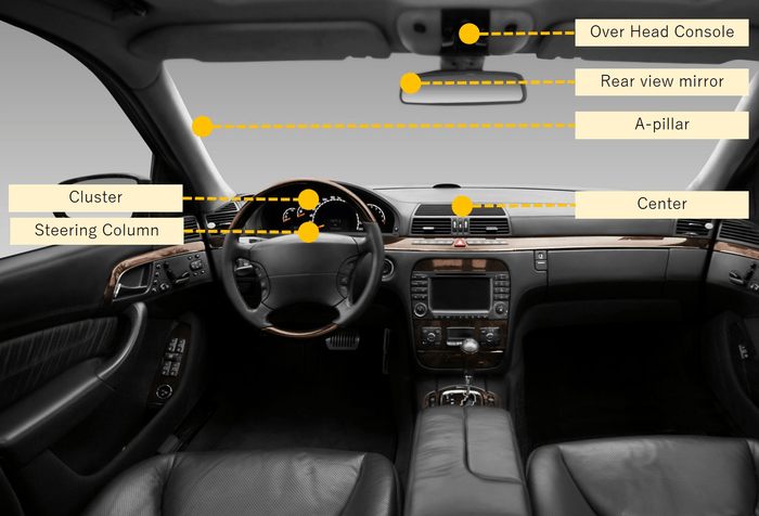 図4:フレキシブルなカメラ設置位置事例
