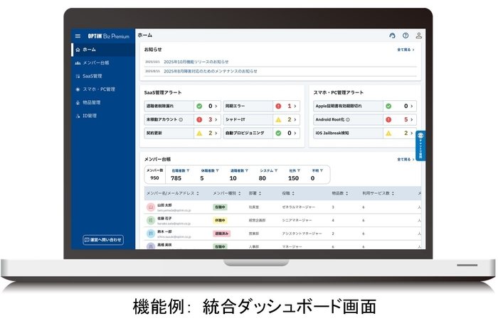 統合ダッシュボード