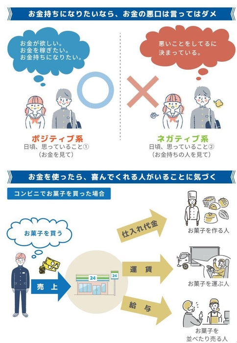 「夢を叶える お金の使い方 編」