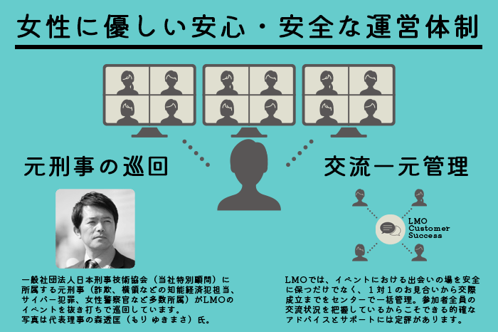 元刑事の巡回など、女性に優しい安心・安全な運営体制!