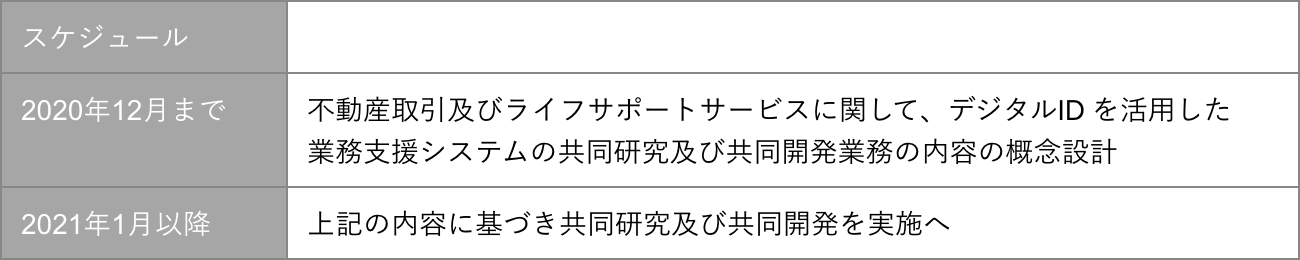 今後のスケジュール