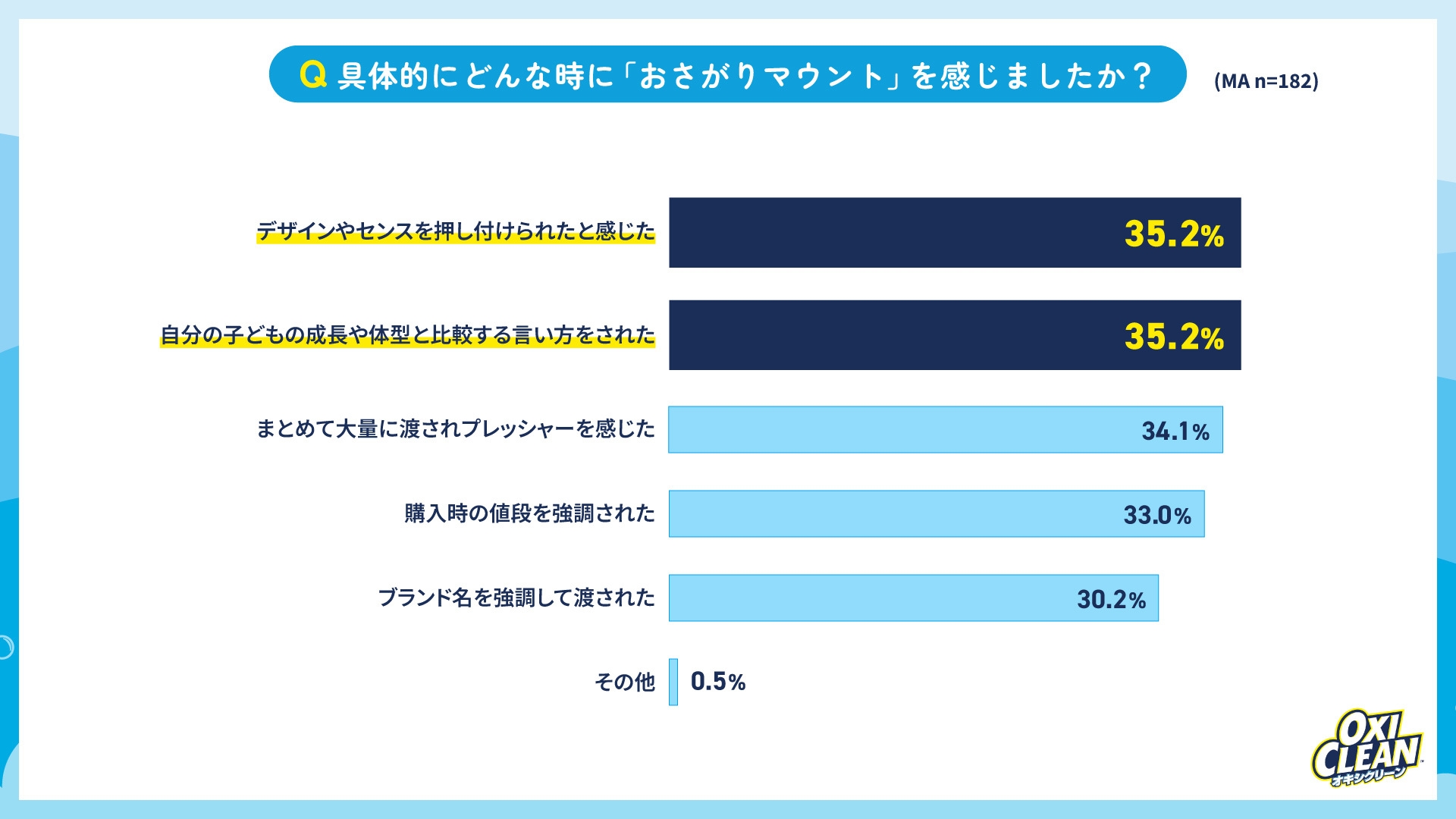 グラフ9