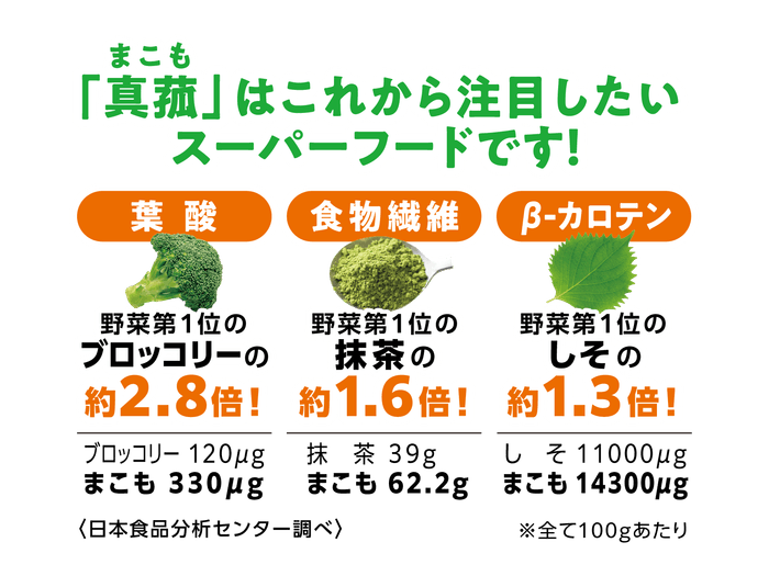 真菰の栄養成分