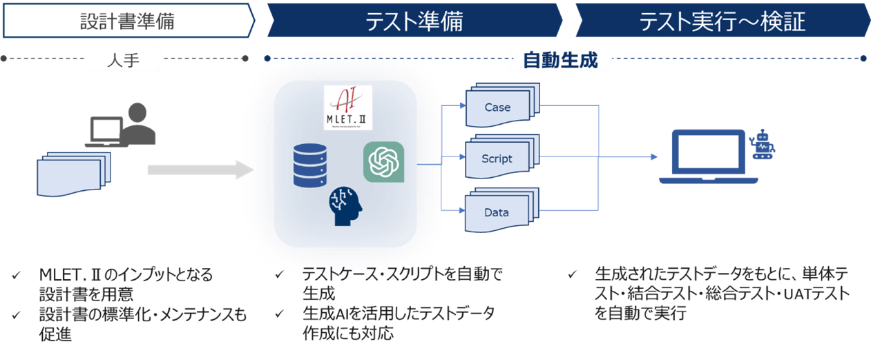 MLET.IIイメージ