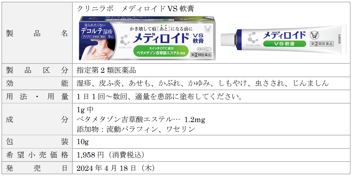 製品概要「クリニラボ メディロイドVS軟膏」