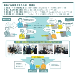 都内中小企業の事業企画に対して、 デザイナー・クリエイターとの出会い・コラボの場を提供！ 令和3年度デザインコラボ「リアルマッチング」参加企業を募集