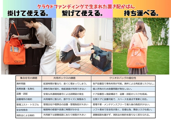 物流問題。再配達を無くす。 「宅配便置き配かばんクリオネバッグ」が販売店を募集。