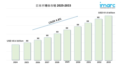 日本半導体市場規模、シェア、動向、予測レポート 2025-2033