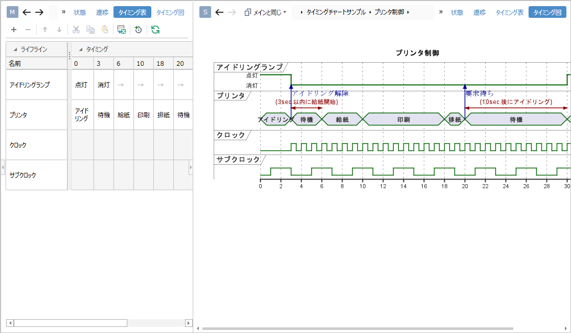 信号の関係や振る舞いを時間軸に表現できるタイミングチャート