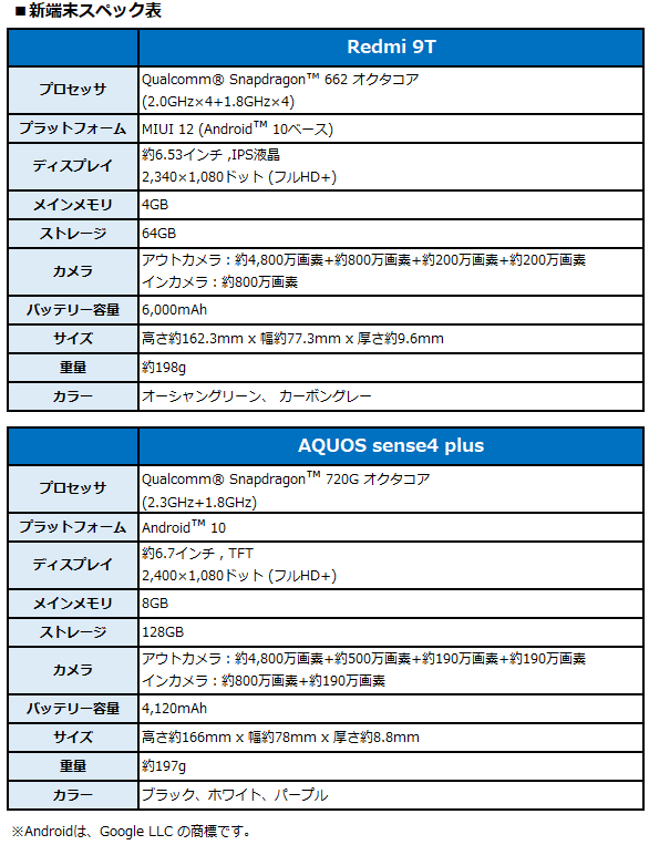 新端末スペック表