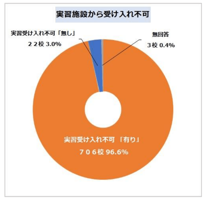 出典:一般社団法人日本看護学校協議会共済会