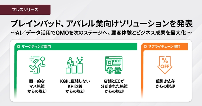ブレインパッド、アパレル業向けソリューションを発表