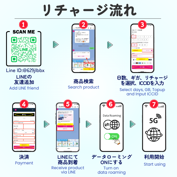 追加購入（eSIM/SIMカード）