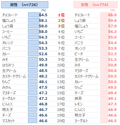 図表1-2