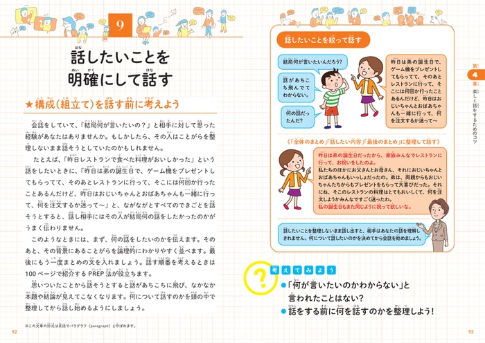 話したいことを明確にして話す