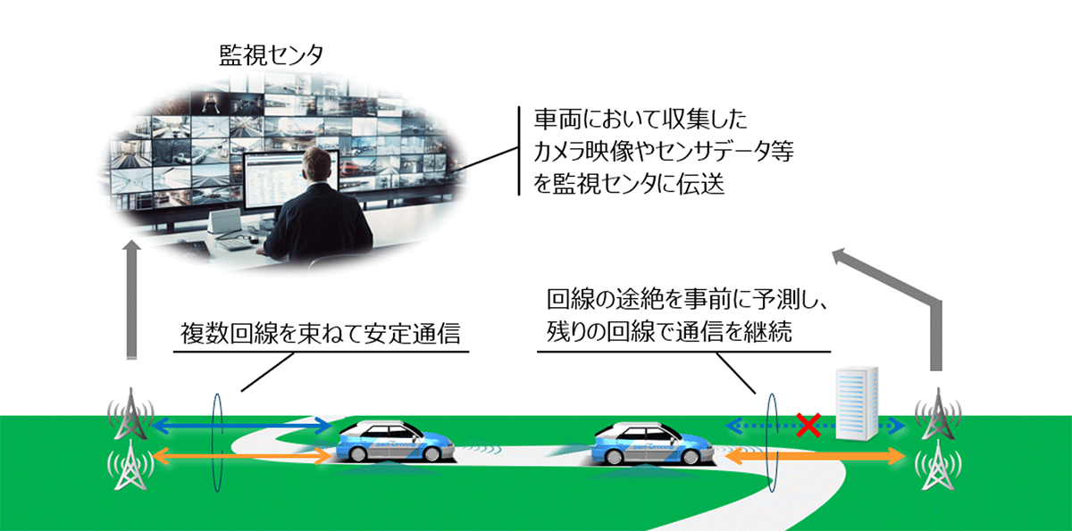 <本ソリューションのイメージ>