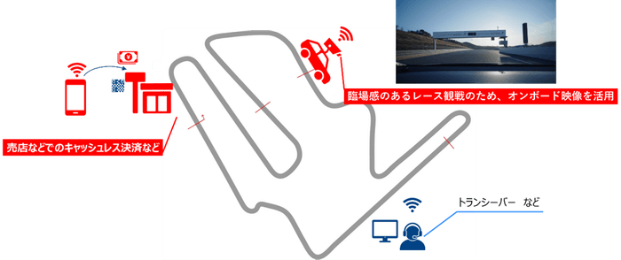 レース海上における無線通信の例