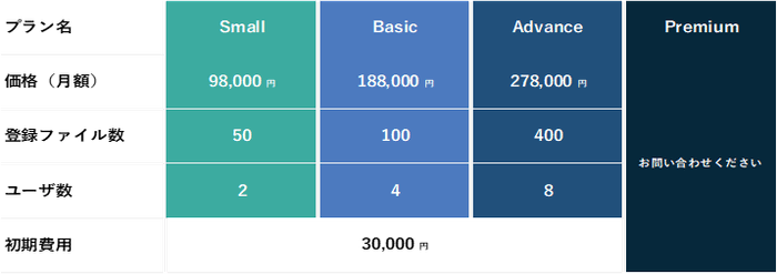 QCDoxサービスプラン一覧