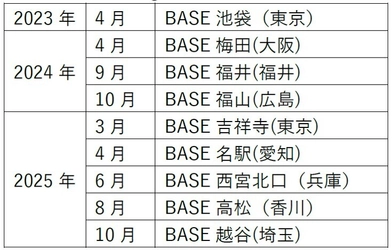 第一学院グループ「第一学院 managaraBASE」 2025年10月に越谷(埼玉)に新規校を開設　 ～ 今後さらに拡大予定 ～