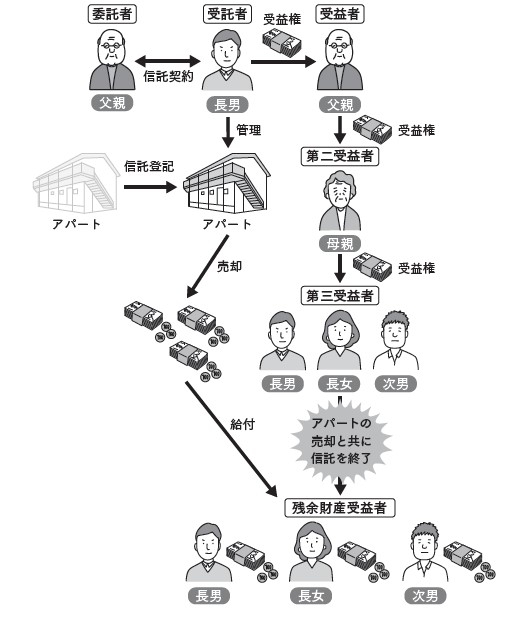 スキーム図