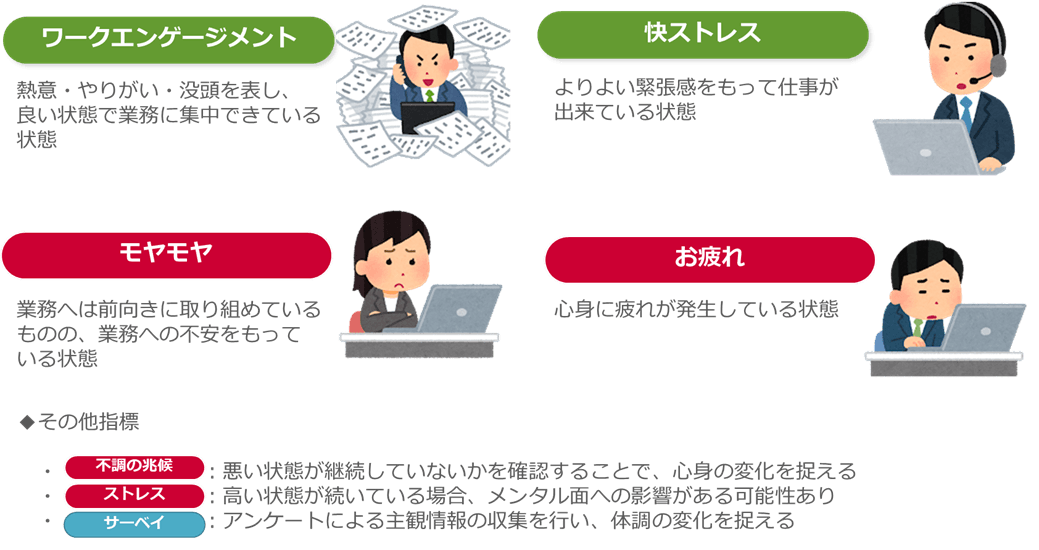 図:見える化指標