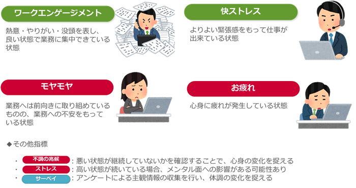 図:見える化指標