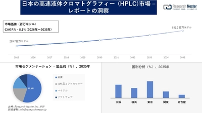 日本の高速液体クロマトグラフィー (HPLC)市場調査の発展、傾向、需要、成長分析および予測2026―2035年