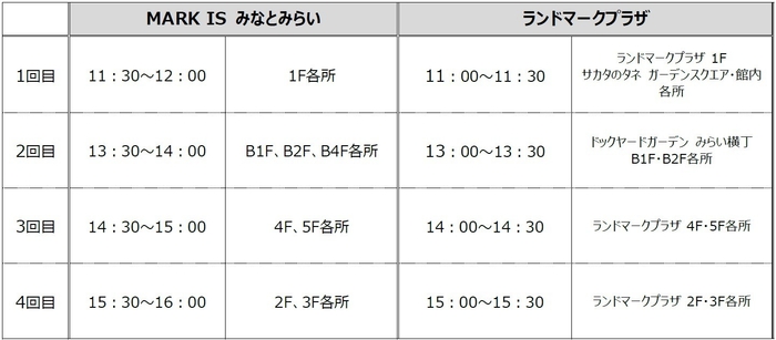 新春獅子舞演舞 スケジュール