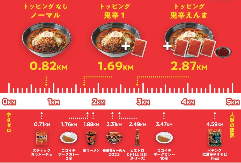辛分布 ※2024年5月現在