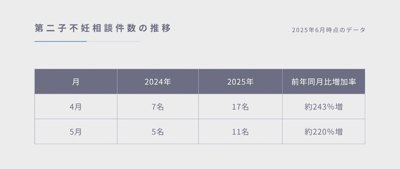 第二子不妊のご相談が前年比250％近くまで増加　 鍼灸院爽快館 恵比寿店、中医学の鍼灸・漢方でアプローチ