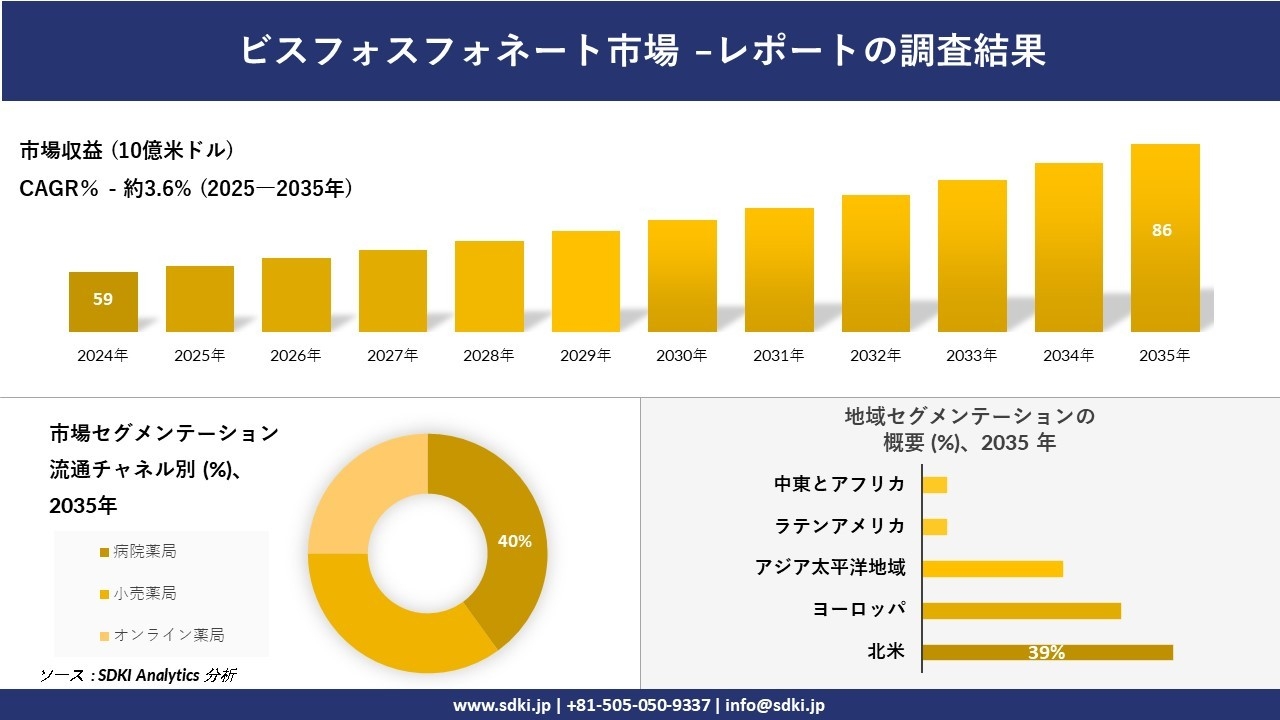 ビスフォスフォネート市場レポート概要