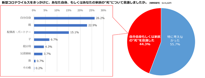 ③
