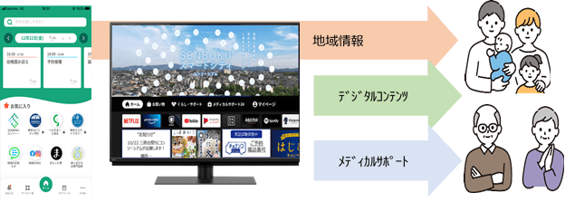 図2:「せんポケ」と「TV Stick」の連携イメージ