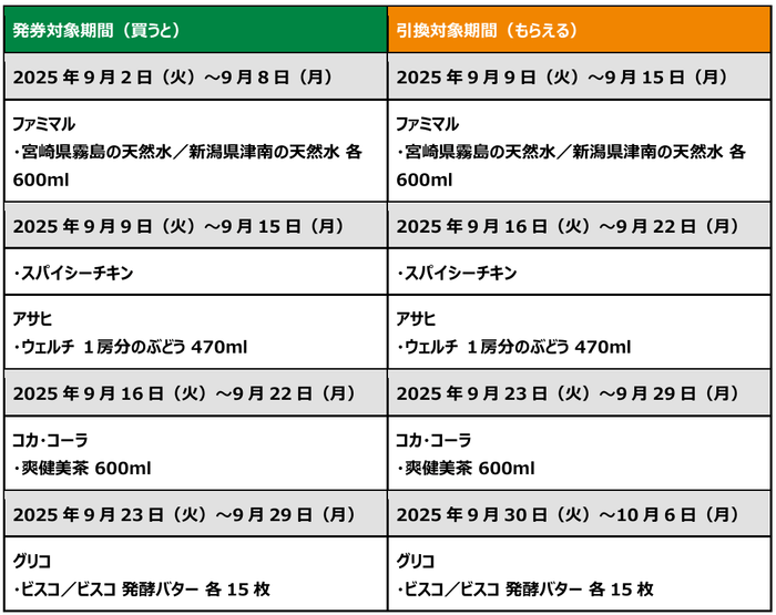 1個買うと、1個もらえる_ファミペイ払い_表