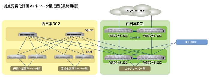ネットワーク構成図