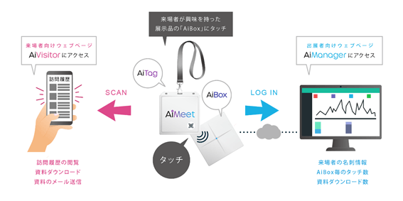 図 AiMeetサービスのシステム構成