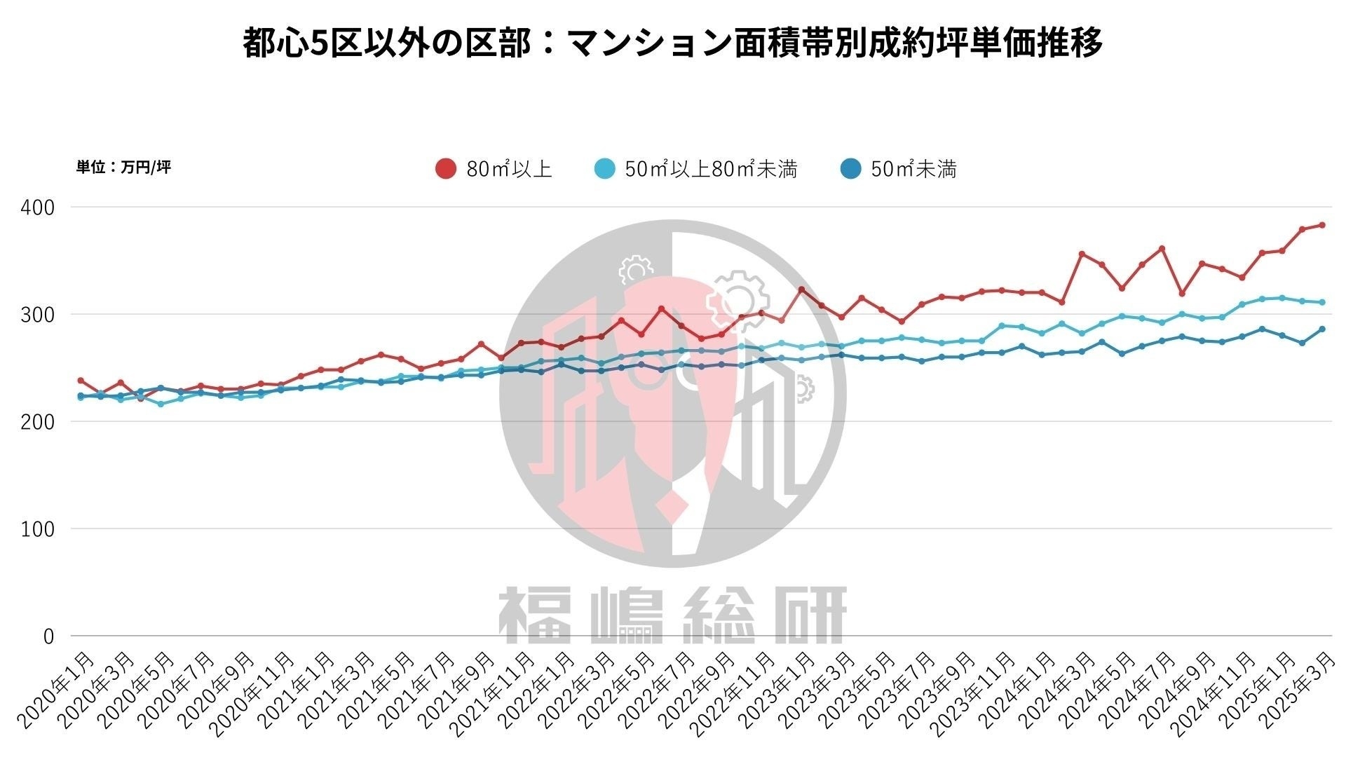 出典:福嶋総研