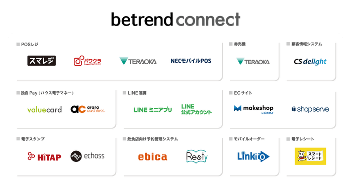 図3 『betrend connect』の対応サービス一覧
