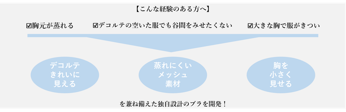こんな経験のある方へ