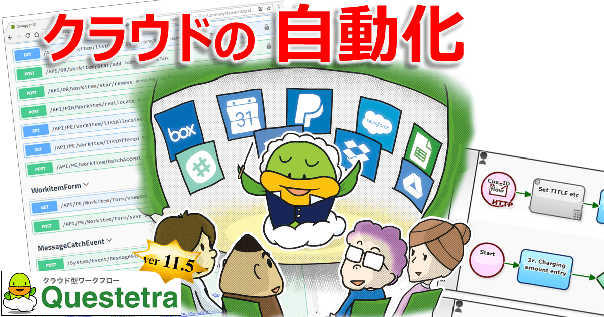 <クラウドの自動化>