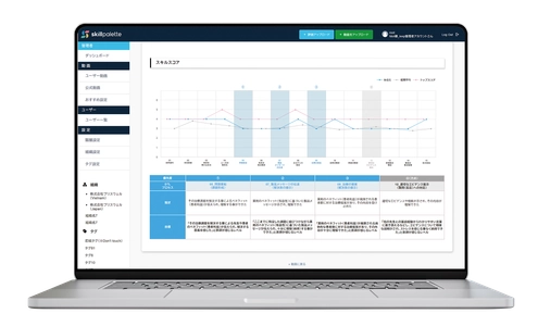 “営業担当者のスキル育成をあきらめない”　 商談力をAIが分析、教育工学に基づく営業教育を実現する学習DX　 営業組織のための戦略的スキル学習プラットフォーム 「SkillPalette」を展開
